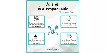 Eco-responsable - Diminuer sa consommation en EAU